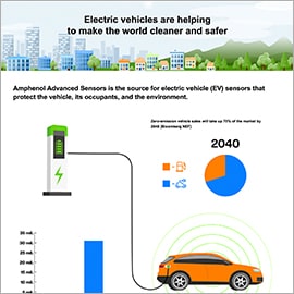 Infographic - Amphenol Advanced Sensors Coolant Breach / Water Intrusion